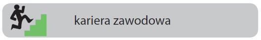 kariera zawodowa